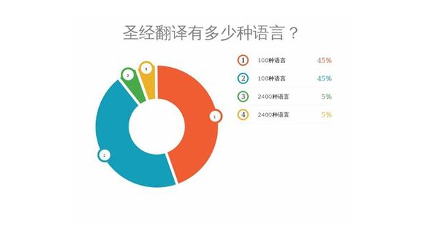 余江选择最佳App开发公司：技术实力与市场声誉的结合