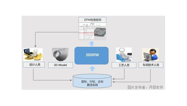 余江企业数字化转型的关键：软件定制开发的优势与实践