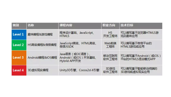 余江掌握安卓软件开发专业：从编程基础到职业发展