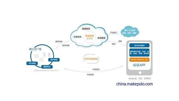 余江如何通过企业app软件定制开发提升竞争力和效率