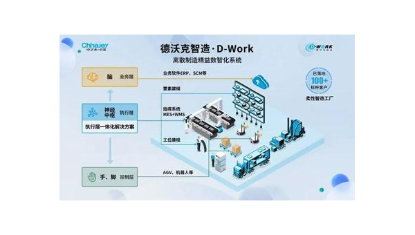 余江提升企业竞争力：工业软件定制开发的全面指南