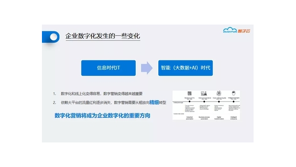 余江定制软件开发定做：企业数字化转型的关键