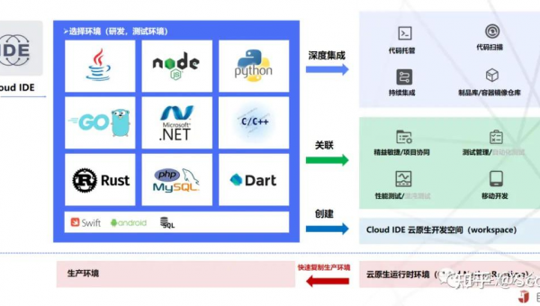 余江如何选择软件制作开发公司以实现数字化转型